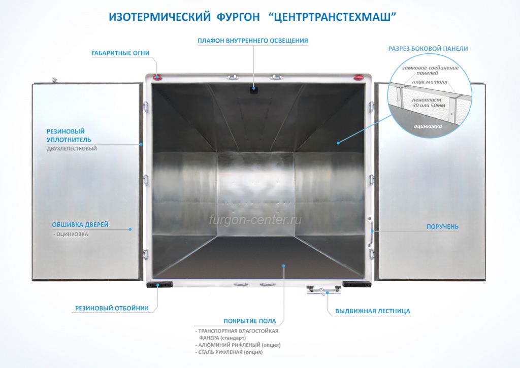 Конструкция сэндвич-панелей изотермического фургона